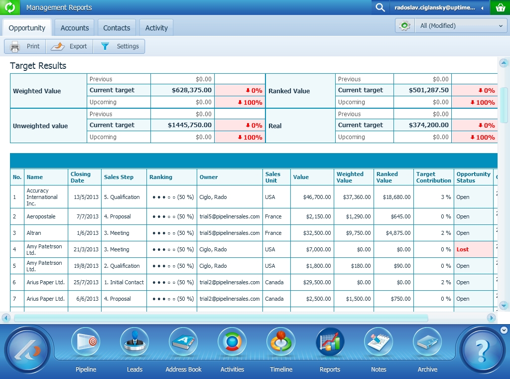 Pipeliner 5 CRM Sales Software Reports