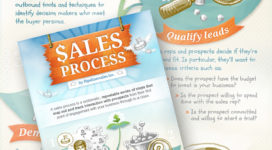 Sales Process: Real-World Examples