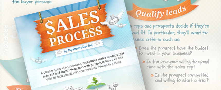 Sales Process: Real-World Examples