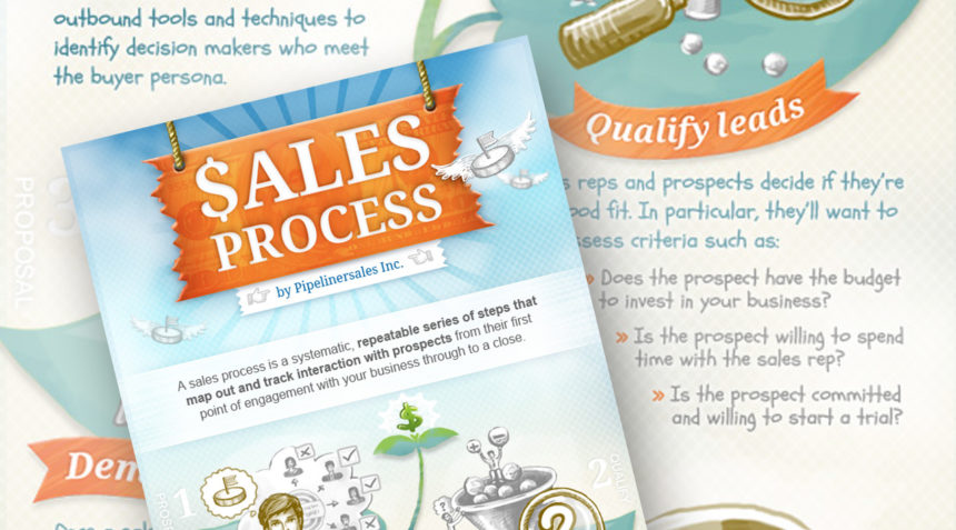 Sales Process: Real-World Examples