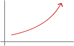 Hockey Stick Sales Curve Chart