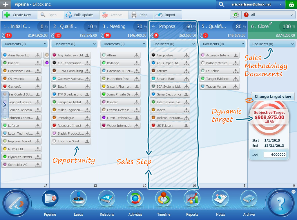 Steps to Sales with Pipeliner CRM