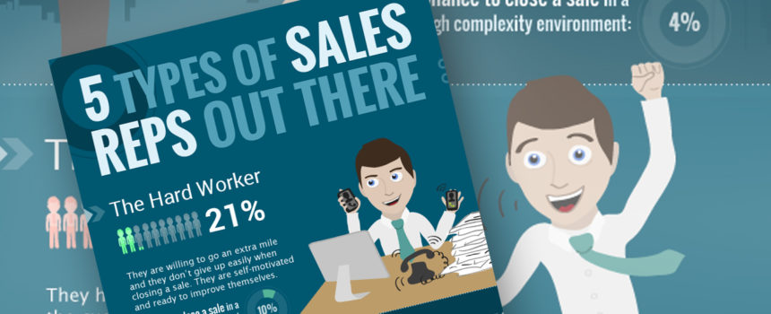 Why Adopting “Challenger Sales” Will Give your Sales Process the Edge