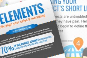 The Role of Sales and Marketing Alignment in the Early Stages of the Buyers’ Journey