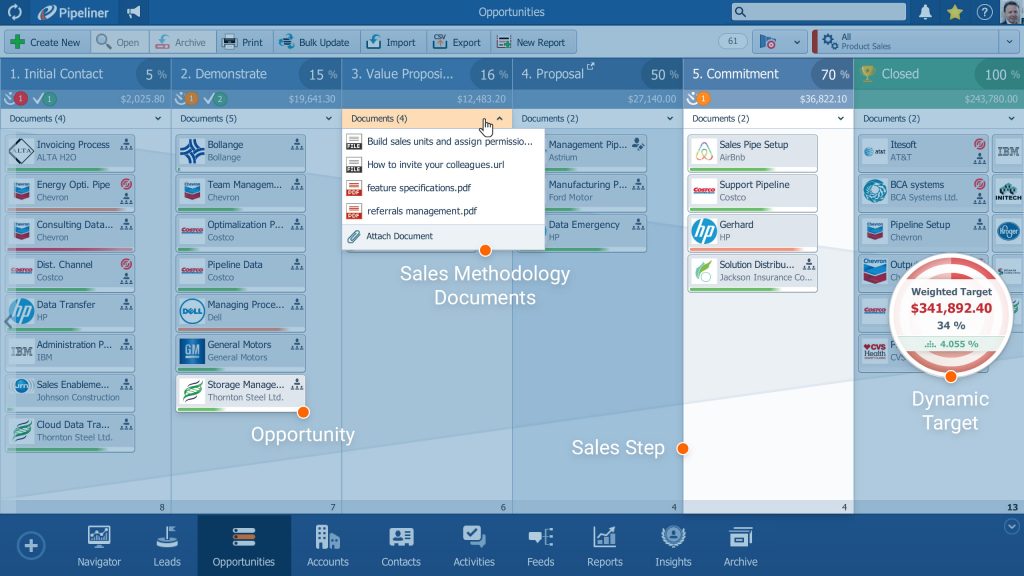 Sales pipeline Management - Pipeliner CRM