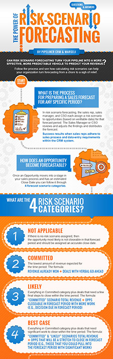 Power of Risk-Scenario Forecasting