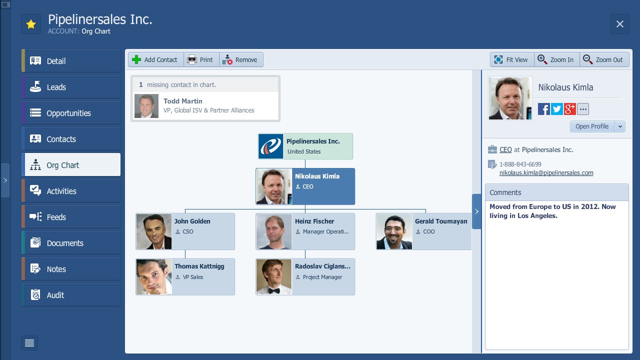 Pipeliner CRM Key Account Management Org Chart