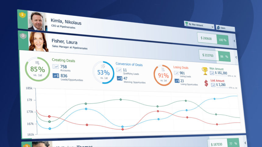 Sales Management: Importance of Leading and Lagging Indicators