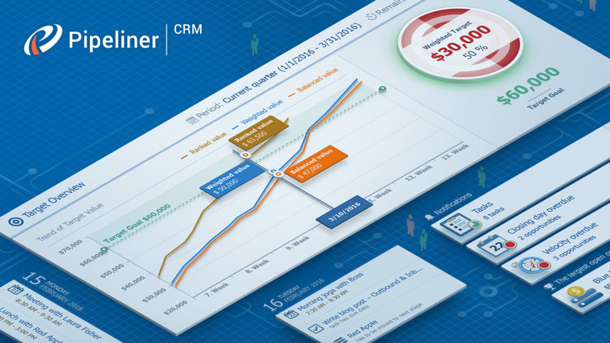 Pipeliner CRM Automata: Bringing Vitally Needed Simplicity to Today’s Overwhelming Complexity