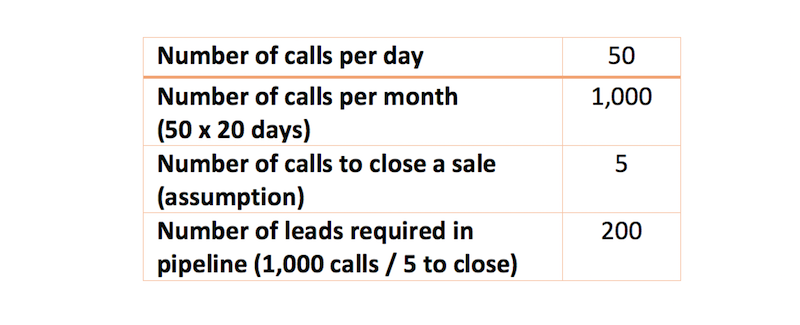 managing-sales-pipeline