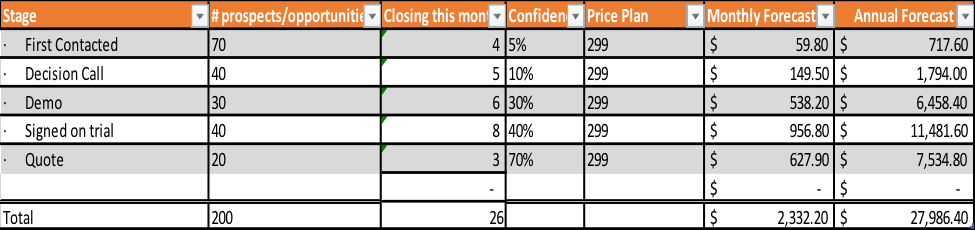 sales-pipeline-3