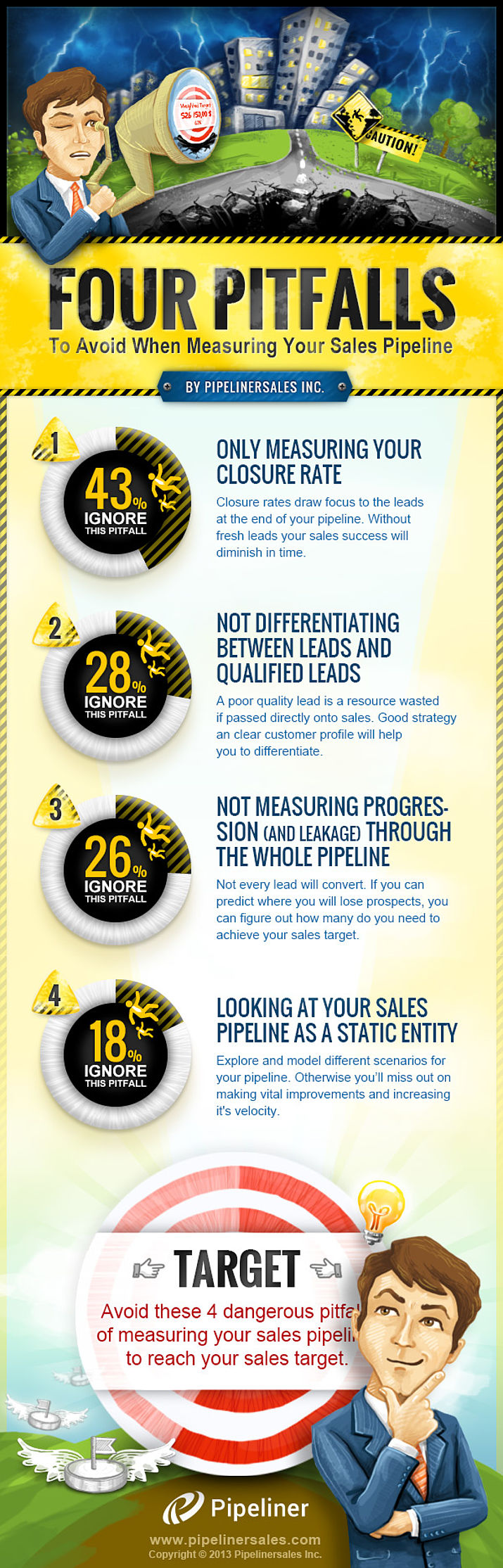 4 Pifalls to Avoid when Measuring Sales Pipeline