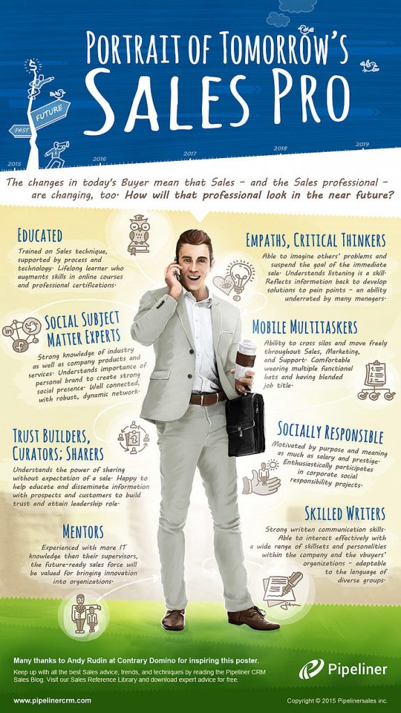 Portrait of Tomorrow’s Sales Pro by John Golden SalesPOP!
