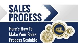 Scalable Sales Process – Explained