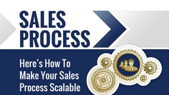 Scalable Sales Process – Explained