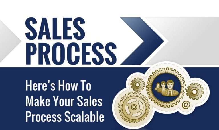 Scalable Sales Process – Explained