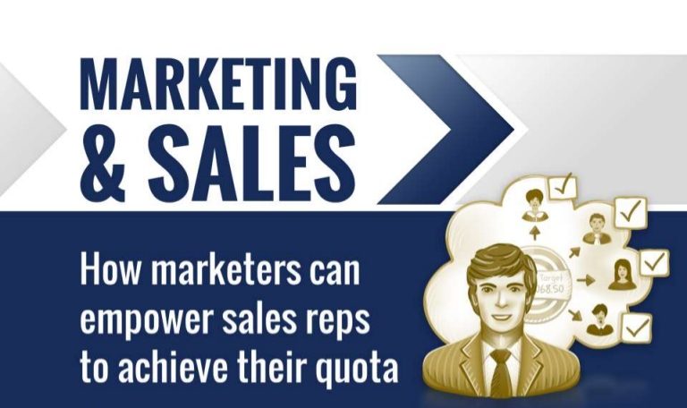 How Marketers Can Empower Sales Reps — Sales & Marketing Alignment