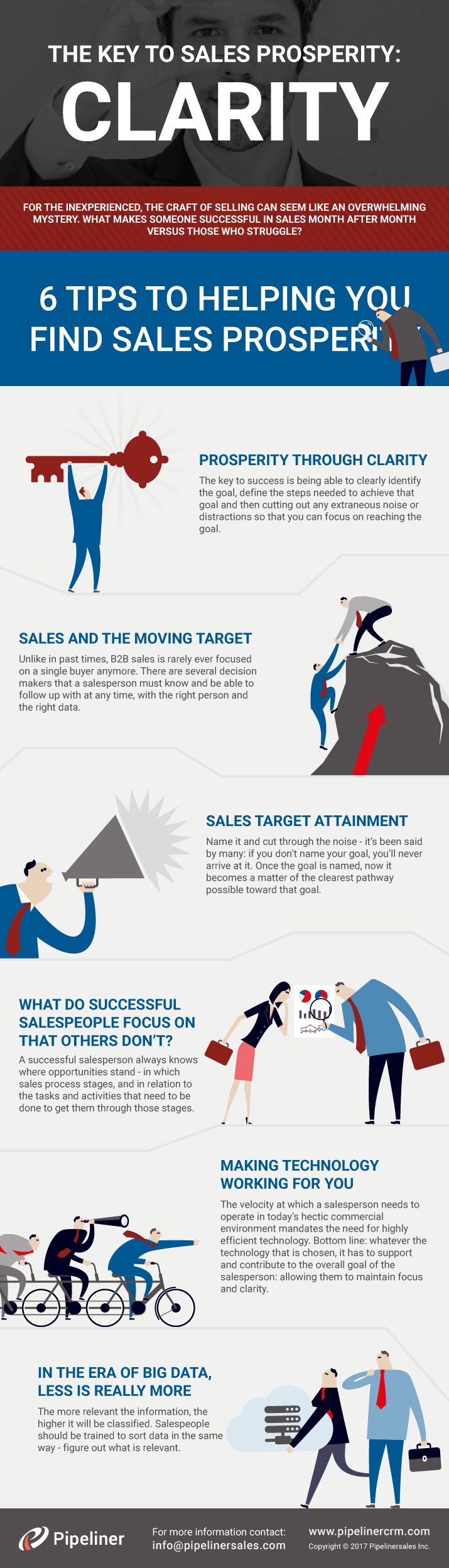 Key to Sales Prosperity: Clarity Infographic