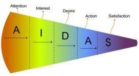 Applying the AIDAS Theory to an ECommerce Website