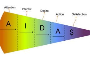 Applying the AIDAS Theory to an ECommerce Website