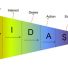 How to Make Your Sales Team More Efficient and Effective with Specialization