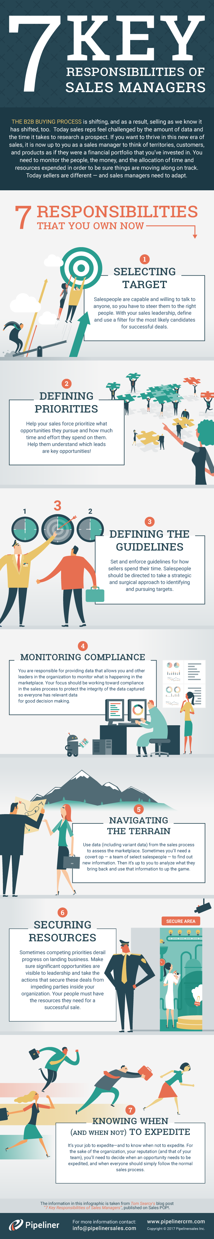 defining-roles-and-responsibilities-of-team-members