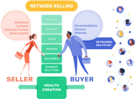 Seller and Buyer