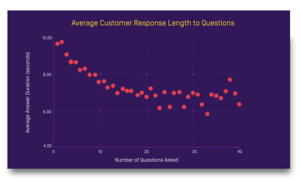 Number of questions to ask