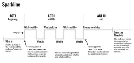 simple framework to build slide deck