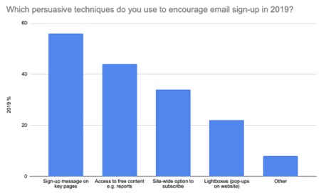 Which persuasive techniques do you use to encourage email sign up in 2019?