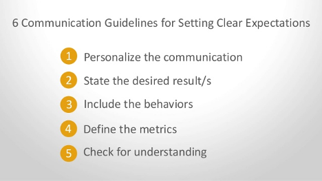 6 Communication guidelines for setting clear expectations