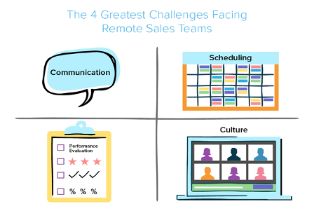 The 4 greatest challenges facing remote sales teams