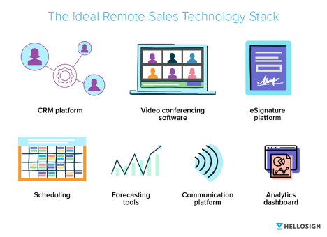 The ideal remote sales technology stack