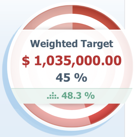 Pipeliner CRM Sales Target