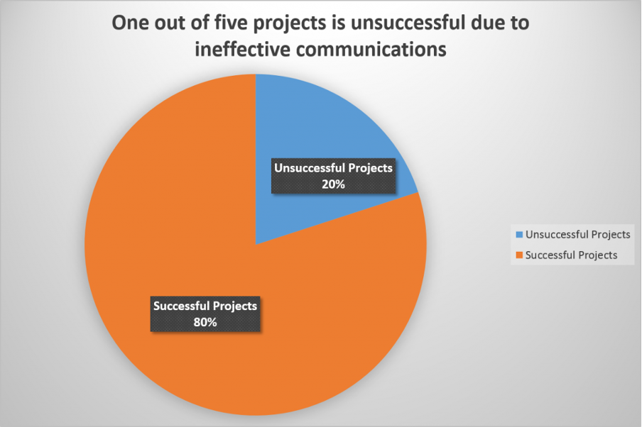 Project- Management