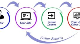 What Are the Benefits of Retargeting?