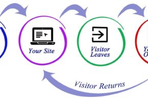 What Are the Benefits of Retargeting?