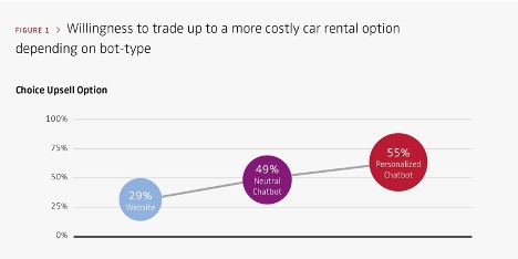 Choice Upsell Option