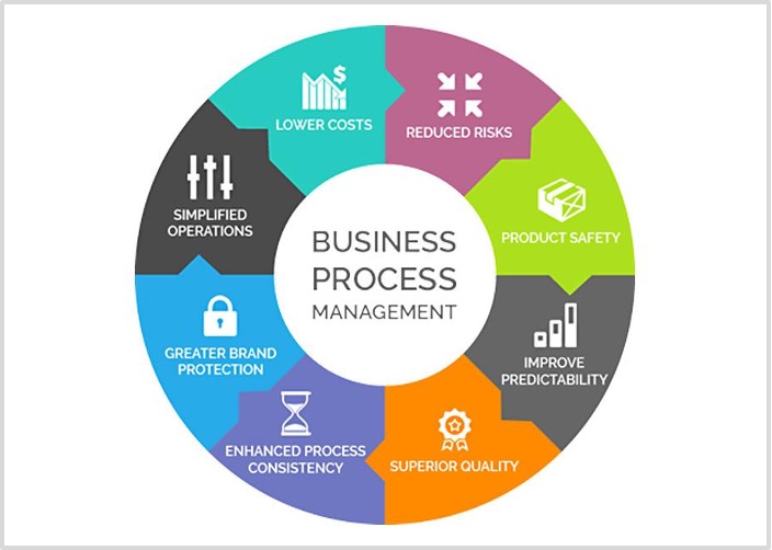 The Importance Of Business Management