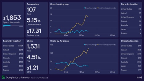 10. Visualize your performance through built-in dashboards