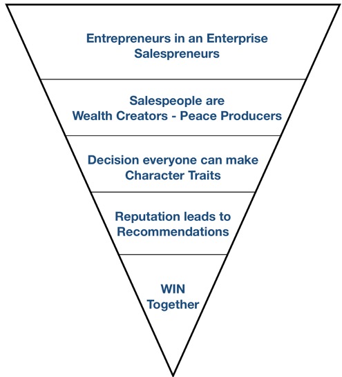 To Sum Up - The New Sales Funnel