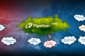 Pipeliner CRM Integration