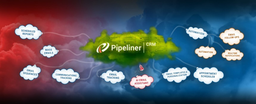 Pipeliner CRM Integration
