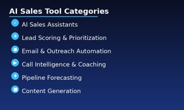 ai sales tool categories