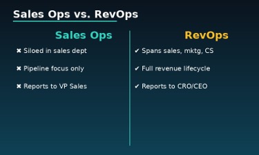 sales Ops vs revops