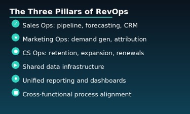 The three pillars of RevOps